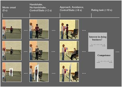 Neural Correlates of Racial Ingroup Bias in Observing Computer-Animated Social Encounters